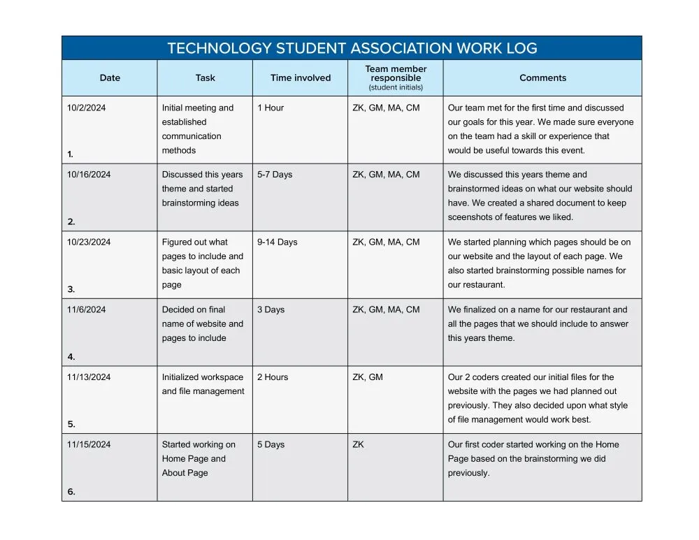 Copy of Work Log 1