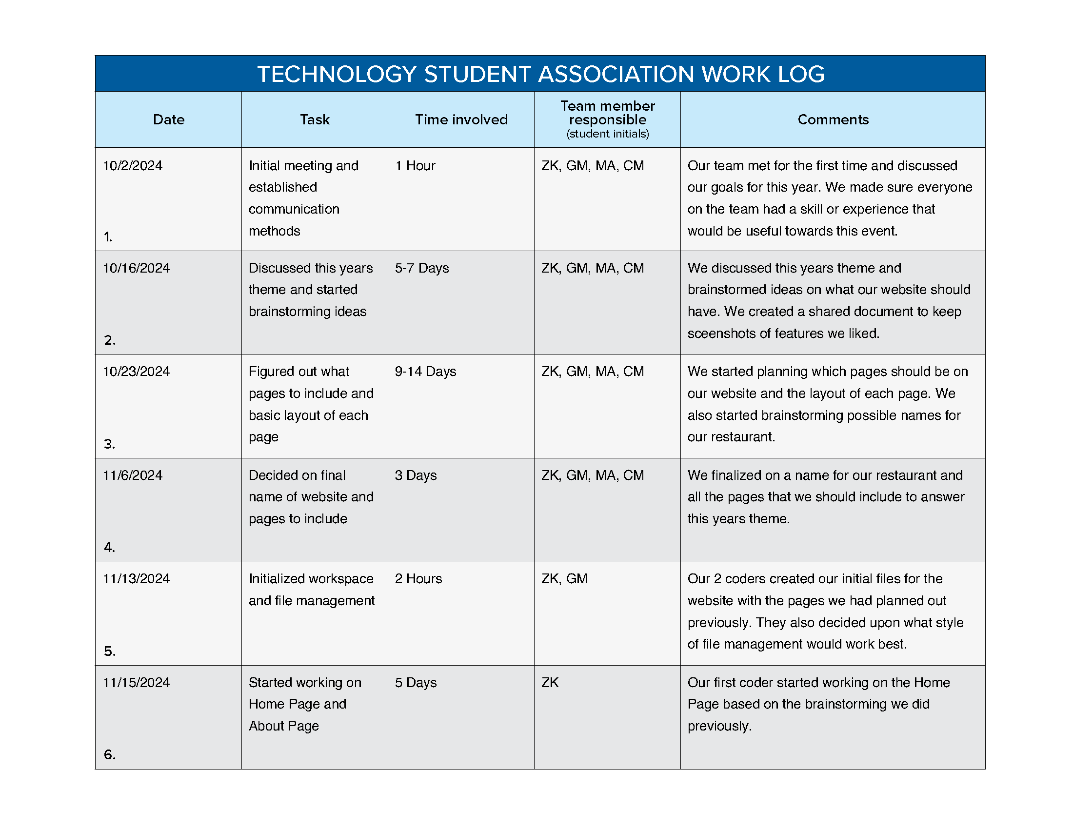 Copy of Work Log 1