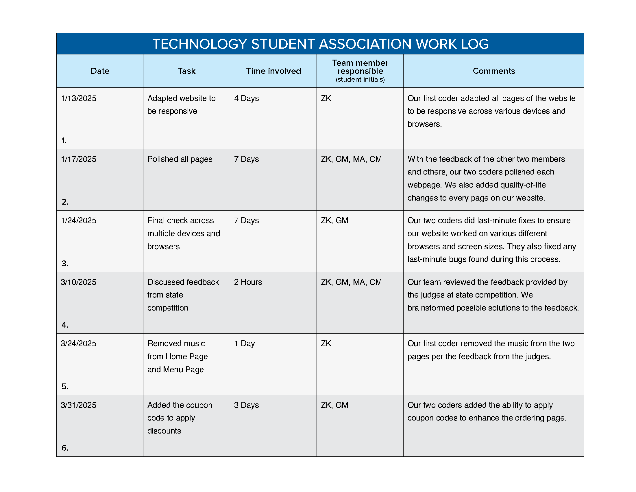 Copy of Work Log 4